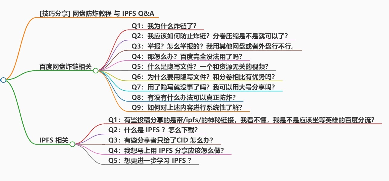 [技巧分享] 网盘防炸教程精简版与 IPFS Q&A